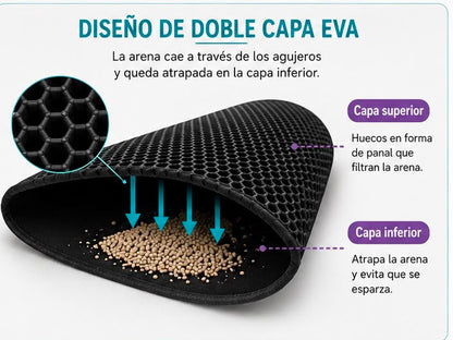 Alfombrilla para Arena de Gatos 58 x 42 cm, Doble Capa, Impermeable, Negra
